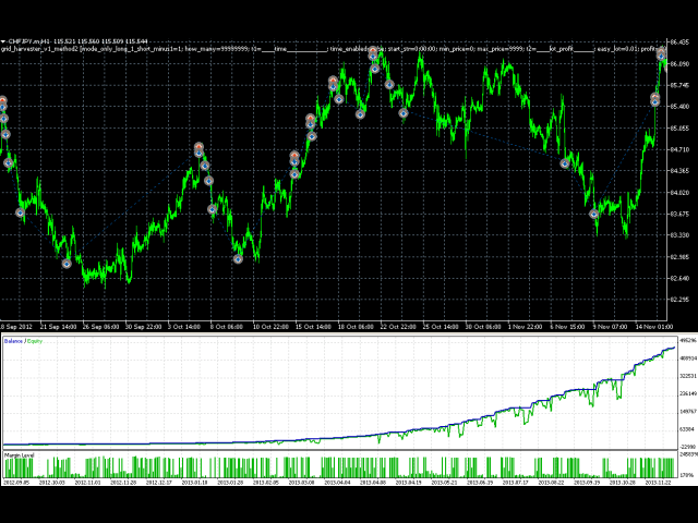 图片[5]-Mql5官网 Grid Harvester Pro MT4 外汇EA-EA侦探社 - 全球领先的MQL5官网外汇EA机器人MT4自动化交易EA资源免费分享网站