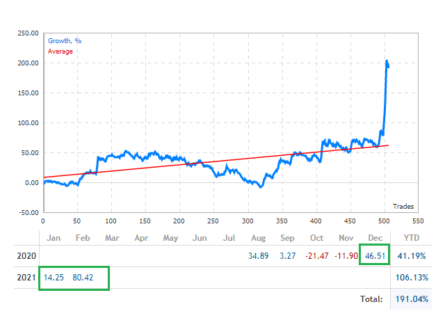 图片[1]-Mql5官网 Neon System N1 PRO 外汇EA-EA侦探社 - 全球领先的MQL5官网外汇EA机器人MT4自动化交易EA资源免费分享网站
