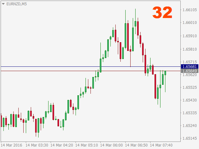 图片[3]-Mql5官网 Spread Display 外汇EA-EA侦探社 - 全球领先的MQL5官网外汇EA机器人MT4自动化交易EA资源免费分享网站