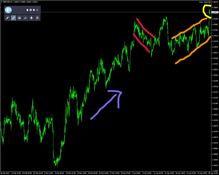 图片[1]-图表-EA侦探社 - 全球领先的MQL5官网外汇EA机器人MT4自动化交易EA资源免费分享网站
