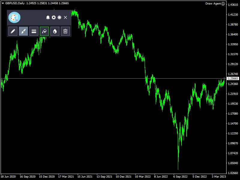 图片[2]-图表-EA侦探社 - 全球领先的MQL5官网外汇EA机器人MT4自动化交易EA资源免费分享网站