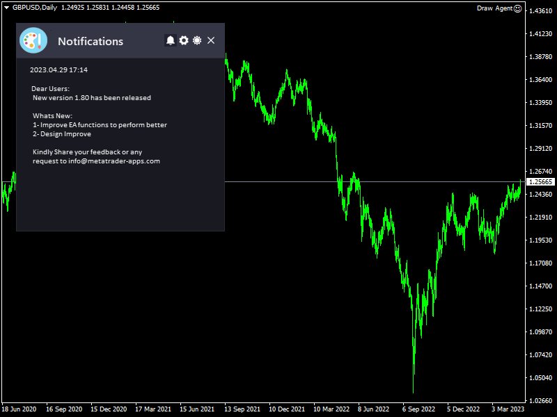 图片[6]-图表-EA侦探社 - 全球领先的MQL5官网外汇EA机器人MT4自动化交易EA资源免费分享网站