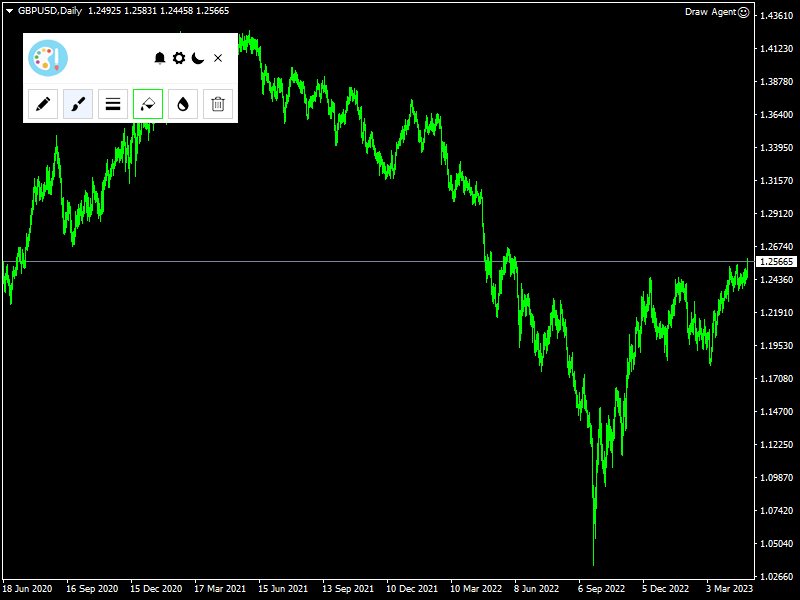 图片[7]-图表-EA侦探社 - 全球领先的MQL5官网外汇EA机器人MT4自动化交易EA资源免费分享网站