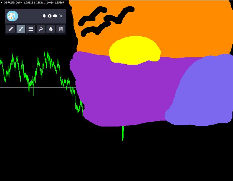 图片[8]-图表-EA侦探社 - 全球领先的MQL5官网外汇EA机器人MT4自动化交易EA资源免费分享网站