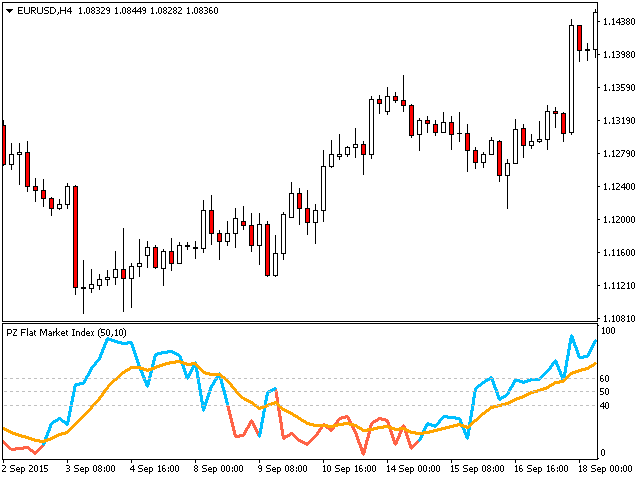 图片[2]-Mql5官网 PZ Flat Market Index 外汇EA-EA侦探社 - 全球领先的MQL5官网外汇EA机器人MT4自动化交易EA资源免费分享网站
