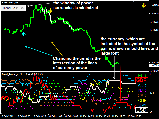 图片[4]-Mql5官网 Trend Power 外汇EA-EA侦探社 - 全球领先的MQL5官网外汇EA机器人MT4自动化交易EA资源免费分享网站