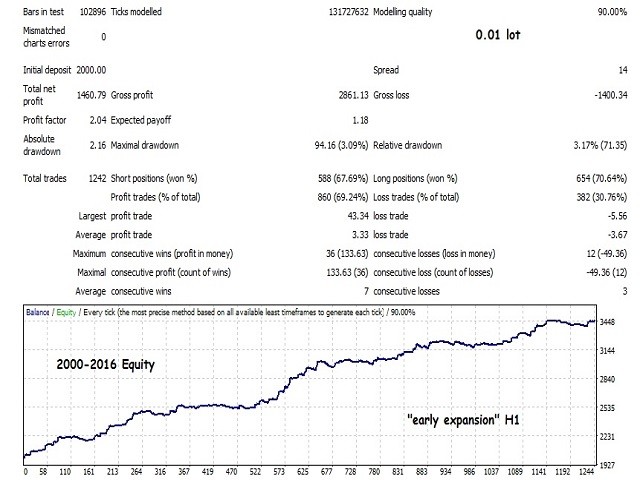 图片[6]-Mql5官网 WindExpansion 外汇EA-EA侦探社 - 全球领先的MQL5官网外汇EA机器人MT4自动化交易EA资源免费分享网站