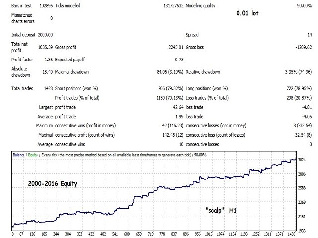 图片[8]-Mql5官网 WindExpansion 外汇EA-EA侦探社 - 全球领先的MQL5官网外汇EA机器人MT4自动化交易EA资源免费分享网站