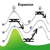 Mql5官网 WindExpansion 外汇EA-EA侦探社 - 全球领先的MQL5官网外汇EA机器人MT4自动化交易EA资源免费分享网站