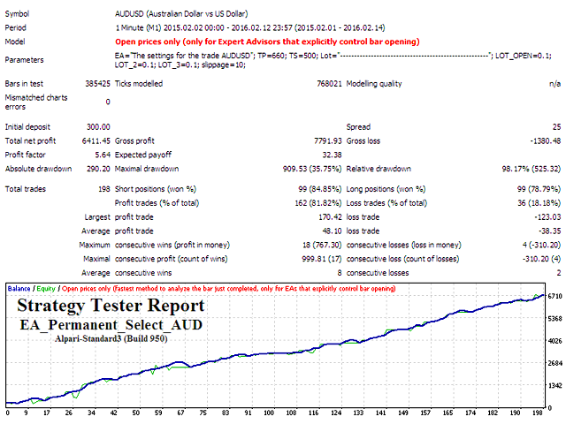 图片[1]-Mql5官网 EA Permanent Select AUDUSD 外汇EA-EA侦探社 - 全球领先的MQL5官网外汇EA机器人MT4自动化交易EA资源免费分享网站