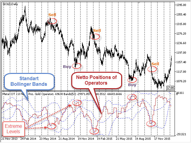 图片[1]-Mql5官网 MetaCOT 2 Netto Position COT MT4 外汇EA-EA侦探社 - 全球领先的MQL5官网外汇EA机器人MT4自动化交易EA资源免费分享网站