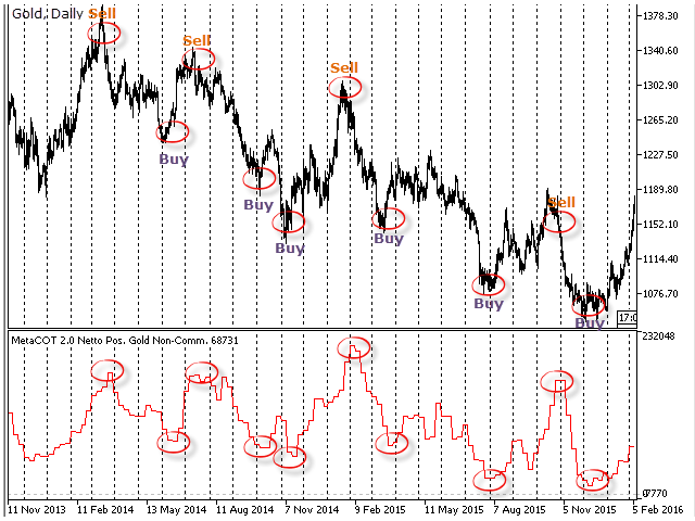 图片[2]-Mql5官网 MetaCOT 2 Netto Position COT MT4 外汇EA-EA侦探社 - 全球领先的MQL5官网外汇EA机器人MT4自动化交易EA资源免费分享网站