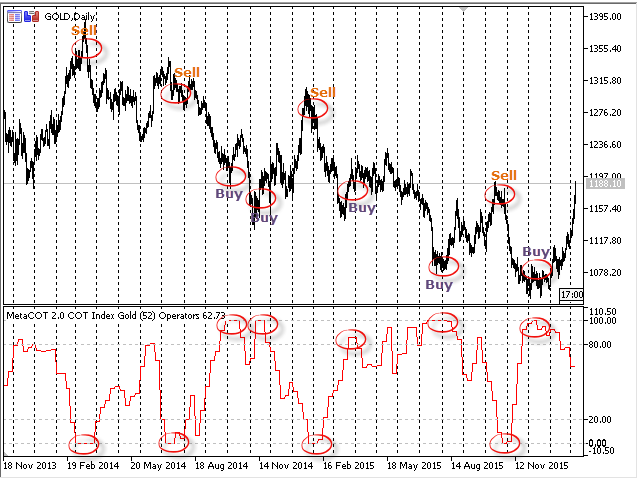 图片[1]-Mql5官网 MetaCOT 2 COT Index MT4 外汇EA-EA侦探社 - 全球领先的MQL5官网外汇EA机器人MT4自动化交易EA资源免费分享网站