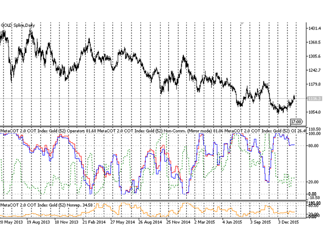 图片[2]-Mql5官网 MetaCOT 2 COT Index MT4 外汇EA-EA侦探社 - 全球领先的MQL5官网外汇EA机器人MT4自动化交易EA资源免费分享网站