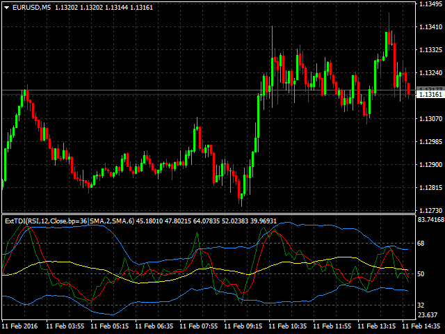 图片[1]-Mql5官网 Extended Traders Dynamic Index 外汇EA-EA侦探社 - 全球领先的MQL5官网外汇EA机器人MT4自动化交易EA资源免费分享网站