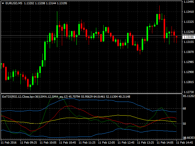 图片[2]-Mql5官网 Extended Traders Dynamic Index 外汇EA-EA侦探社 - 全球领先的MQL5官网外汇EA机器人MT4自动化交易EA资源免费分享网站