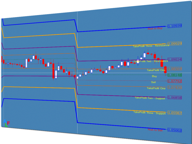 图片[2]-Mql5官网 PipsFactoryWeekly 外汇EA-EA侦探社 - 全球领先的MQL5官网外汇EA机器人MT4自动化交易EA资源免费分享网站