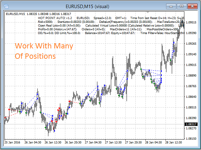 图片[2]-Mql5官网 Hot Point AUTO 外汇EA-EA侦探社 - 全球领先的MQL5官网外汇EA机器人MT4自动化交易EA资源免费分享网站