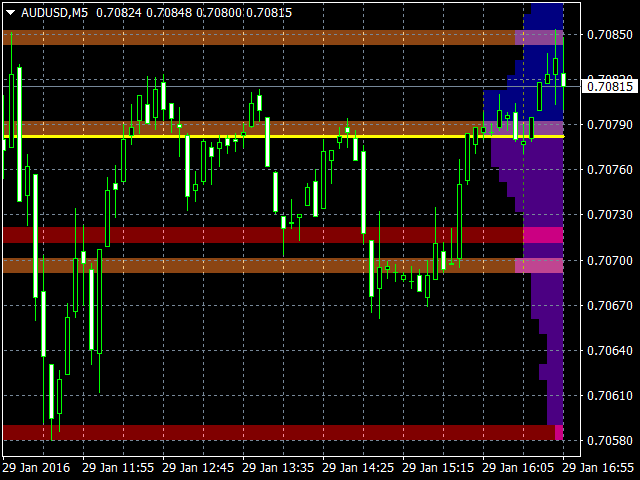 图片[1]-Mql5官网 Quantum Volume Point of Control Indicator 外汇EA-EA侦探社 - 全球领先的MQL5官网外汇EA机器人MT4自动化交易EA资源免费分享网站