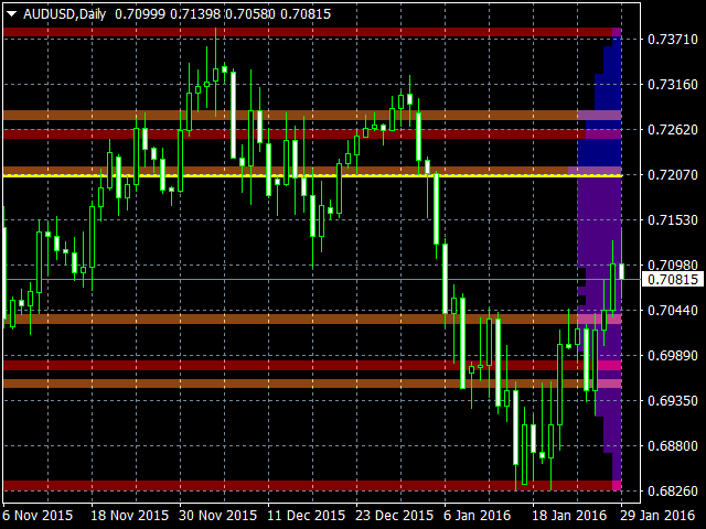 图片[2]-Mql5官网 Quantum Volume Point of Control Indicator 外汇EA-EA侦探社 - 全球领先的MQL5官网外汇EA机器人MT4自动化交易EA资源免费分享网站