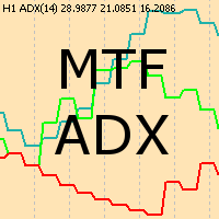 Mql5官网 MTF ADX 外汇EA-EA侦探社 - 全球领先的MQL5官网外汇EA机器人MT4自动化交易EA资源免费分享网站