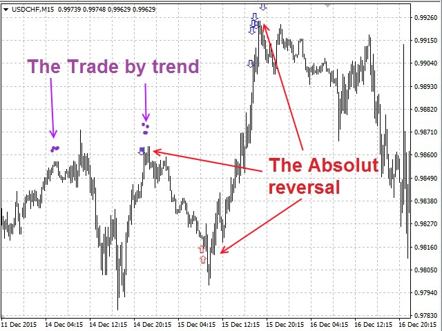 图片[3]-Mql5官网 Market Follower 外汇EA-EA侦探社 - 全球领先的MQL5官网外汇EA机器人MT4自动化交易EA资源免费分享网站