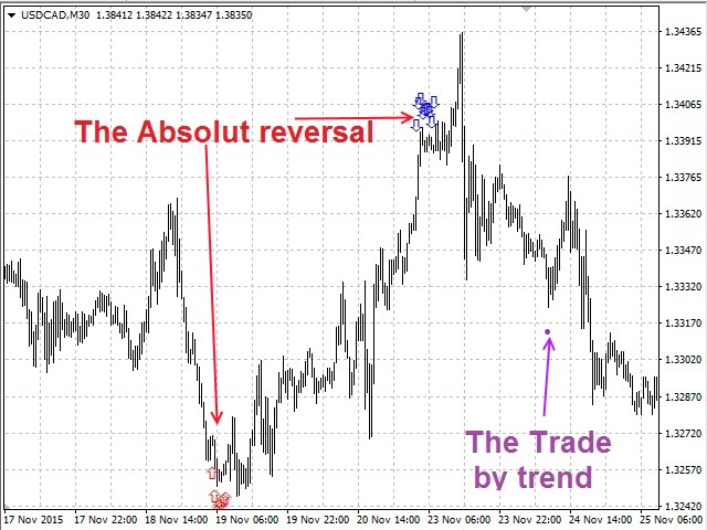 图片[4]-Mql5官网 Market Follower 外汇EA-EA侦探社 - 全球领先的MQL5官网外汇EA机器人MT4自动化交易EA资源免费分享网站
