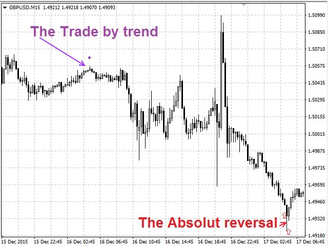 图片[5]-Mql5官网 Market Follower 外汇EA-EA侦探社 - 全球领先的MQL5官网外汇EA机器人MT4自动化交易EA资源免费分享网站