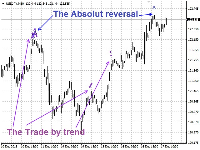 图片[6]-Mql5官网 Market Follower 外汇EA-EA侦探社 - 全球领先的MQL5官网外汇EA机器人MT4自动化交易EA资源免费分享网站