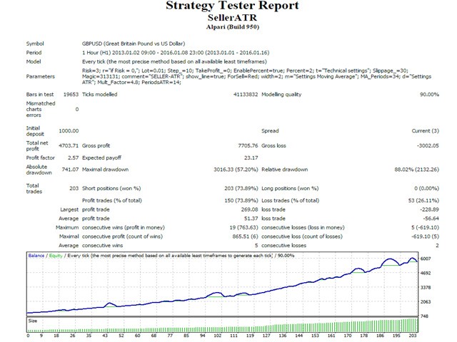 图片[1]-Mql5官网 SellerATR 外汇EA-EA侦探社 - 全球领先的MQL5官网外汇EA机器人MT4自动化交易EA资源免费分享网站