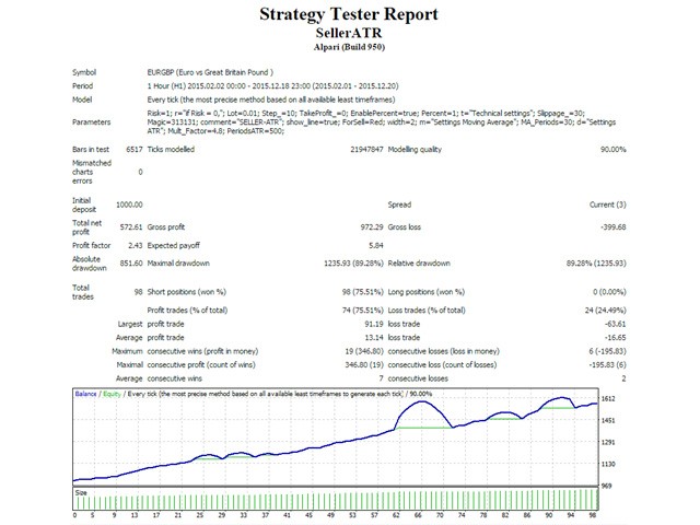 图片[2]-Mql5官网 SellerATR 外汇EA-EA侦探社 - 全球领先的MQL5官网外汇EA机器人MT4自动化交易EA资源免费分享网站