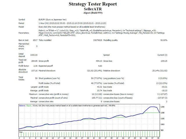 图片[3]-Mql5官网 SellerATR 外汇EA-EA侦探社 - 全球领先的MQL5官网外汇EA机器人MT4自动化交易EA资源免费分享网站