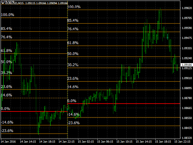 图片[1]-Mql5官网 Advanced Fibo Average Levels 外汇EA-EA侦探社 - 全球领先的MQL5官网外汇EA机器人MT4自动化交易EA资源免费分享网站