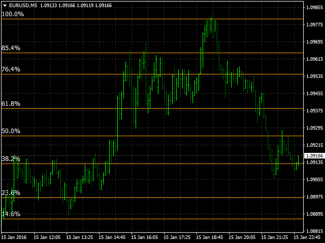 图片[2]-Mql5官网 Advanced Fibo Average Levels 外汇EA-EA侦探社 - 全球领先的MQL5官网外汇EA机器人MT4自动化交易EA资源免费分享网站