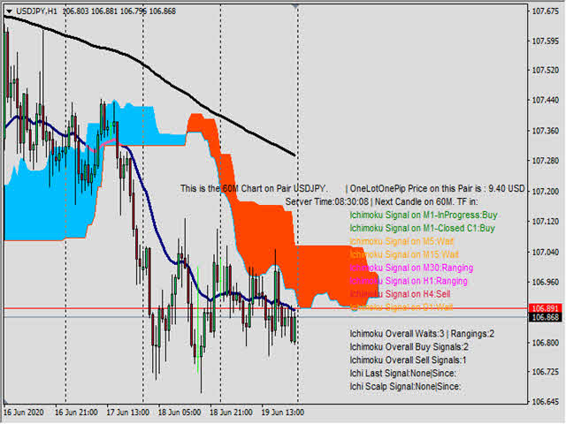 图片[3]-Mql5官网 Ichimoku MTF analyzer 外汇EA-EA侦探社 - 全球领先的MQL5官网外汇EA机器人MT4自动化交易EA资源免费分享网站