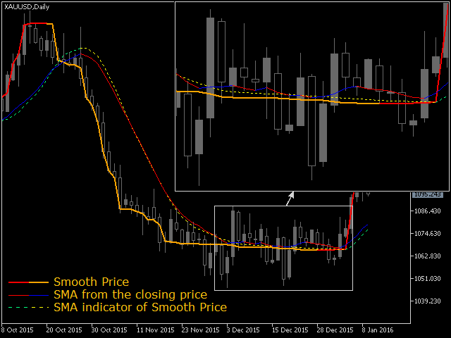 图片[3]-Mql5官网 Smooth price for Monarch MT4 外汇EA-EA侦探社 - 全球领先的MQL5官网外汇EA机器人MT4自动化交易EA资源免费分享网站