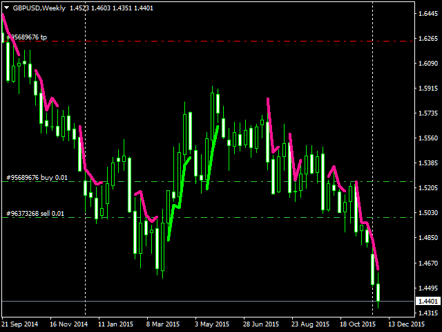 图片[1]-Mql5官网 Handmade Scalp signal 外汇EA-EA侦探社 - 全球领先的MQL5官网外汇EA机器人MT4自动化交易EA资源免费分享网站