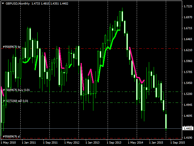 图片[2]-Mql5官网 Handmade Scalp signal 外汇EA-EA侦探社 - 全球领先的MQL5官网外汇EA机器人MT4自动化交易EA资源免费分享网站