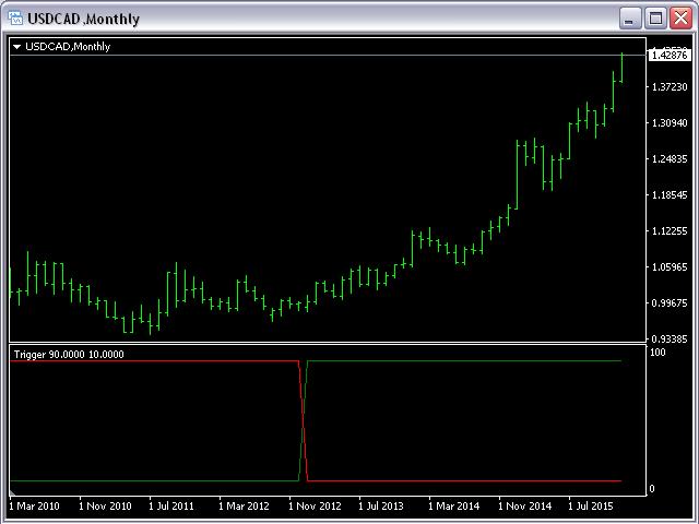 图片[1]-Mql5官网 Buy Sell Trigger MT4 外汇EA-EA侦探社 - 全球领先的MQL5官网外汇EA机器人MT4自动化交易EA资源免费分享网站