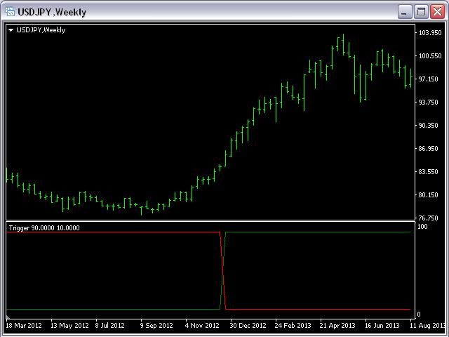 图片[2]-Mql5官网 Buy Sell Trigger MT4 外汇EA-EA侦探社 - 全球领先的MQL5官网外汇EA机器人MT4自动化交易EA资源免费分享网站