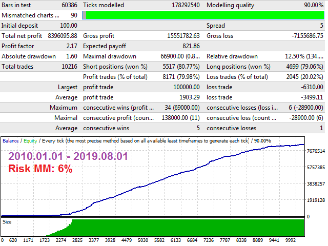 图片[1]-Mql5官网 Ultra Breakout 外汇EA-EA侦探社 - 全球领先的MQL5官网外汇EA机器人MT4自动化交易EA资源免费分享网站