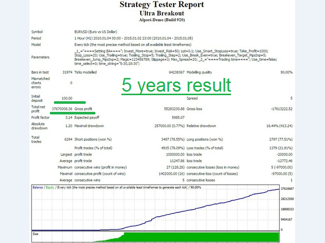 图片[2]-Mql5官网 Ultra Breakout 外汇EA-EA侦探社 - 全球领先的MQL5官网外汇EA机器人MT4自动化交易EA资源免费分享网站