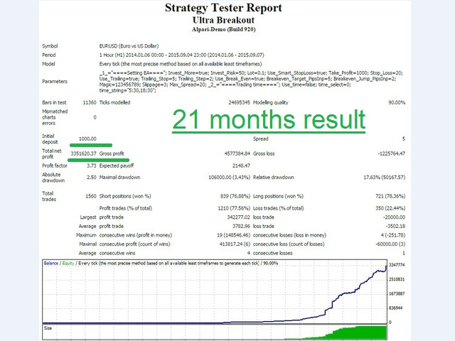图片[3]-Mql5官网 Ultra Breakout 外汇EA-EA侦探社 - 全球领先的MQL5官网外汇EA机器人MT4自动化交易EA资源免费分享网站