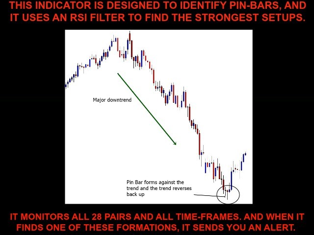 图片[2]-Mql5官网 Pinbar Scanner With Trend Filter 外汇EA-EA侦探社 - 全球领先的MQL5官网外汇EA机器人MT4自动化交易EA资源免费分享网站