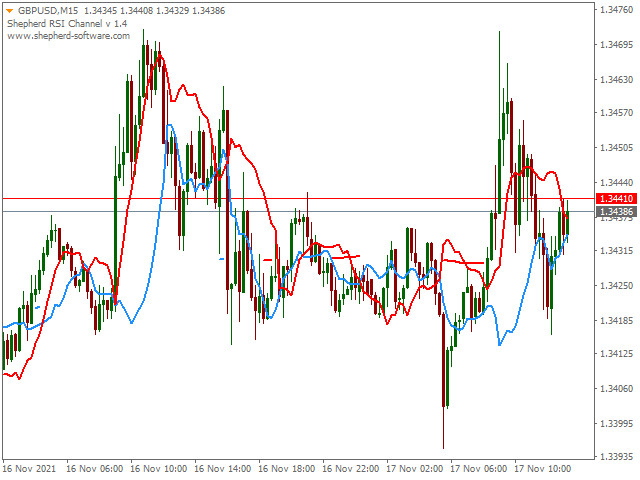 图片[1]-Mql5官网 Rsi Channel 外汇EA-EA侦探社 - 全球领先的MQL5官网外汇EA机器人MT4自动化交易EA资源免费分享网站