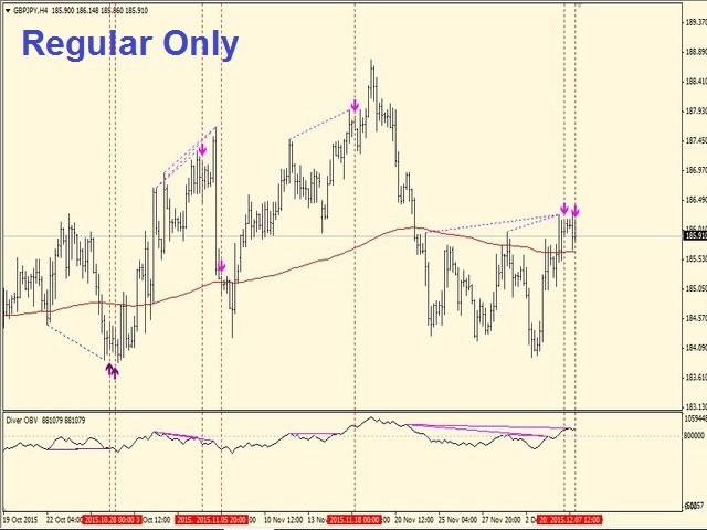 图片[1]-Mql5官网 Diver OBV 外汇EA-EA侦探社 - 全球领先的MQL5官网外汇EA机器人MT4自动化交易EA资源免费分享网站