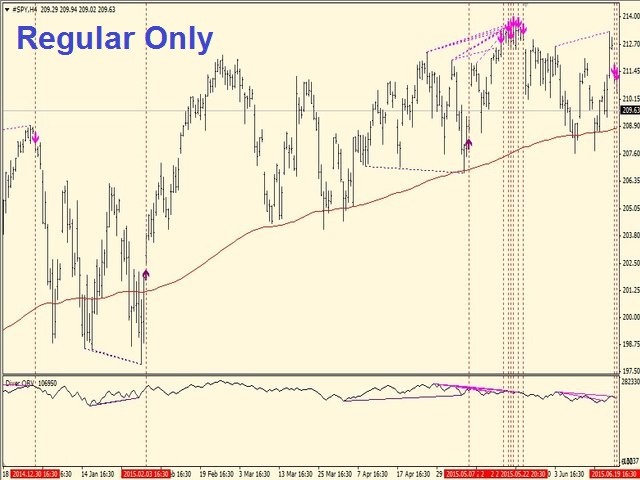 图片[3]-Mql5官网 Diver OBV 外汇EA-EA侦探社 - 全球领先的MQL5官网外汇EA机器人MT4自动化交易EA资源免费分享网站