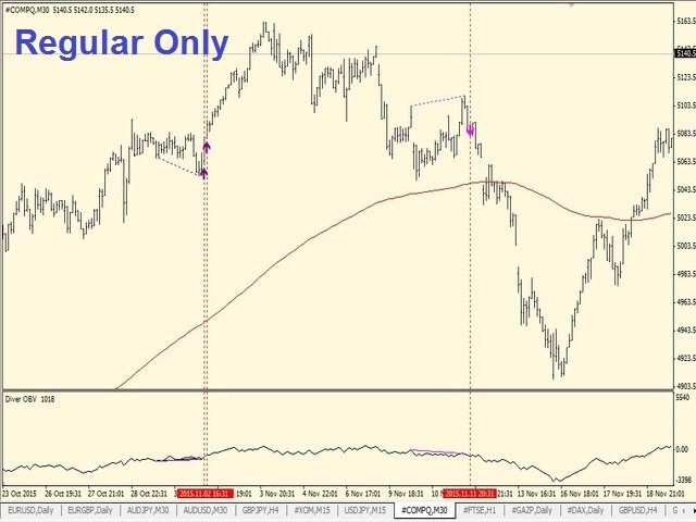 图片[6]-Mql5官网 Diver OBV 外汇EA-EA侦探社 - 全球领先的MQL5官网外汇EA机器人MT4自动化交易EA资源免费分享网站
