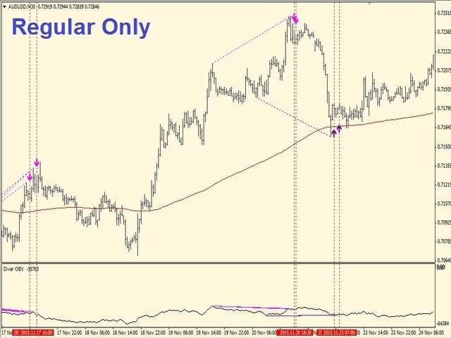 图片[7]-Mql5官网 Diver OBV 外汇EA-EA侦探社 - 全球领先的MQL5官网外汇EA机器人MT4自动化交易EA资源免费分享网站