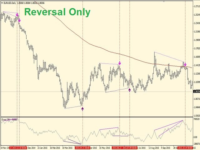图片[8]-Mql5官网 Diver OBV 外汇EA-EA侦探社 - 全球领先的MQL5官网外汇EA机器人MT4自动化交易EA资源免费分享网站